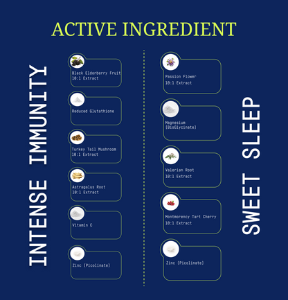 Rest & Recover Stack